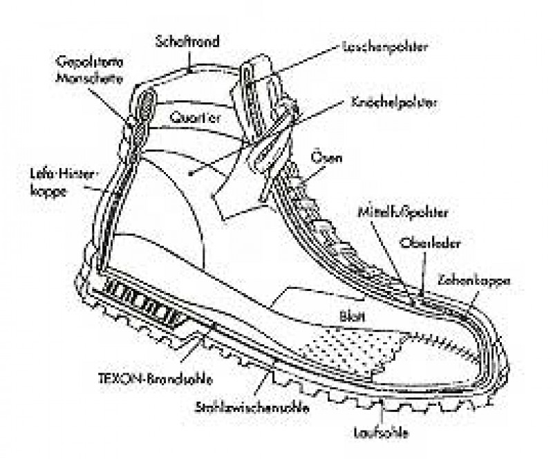 Das Lexikon der Sicherheitsschuhe von Rukapol